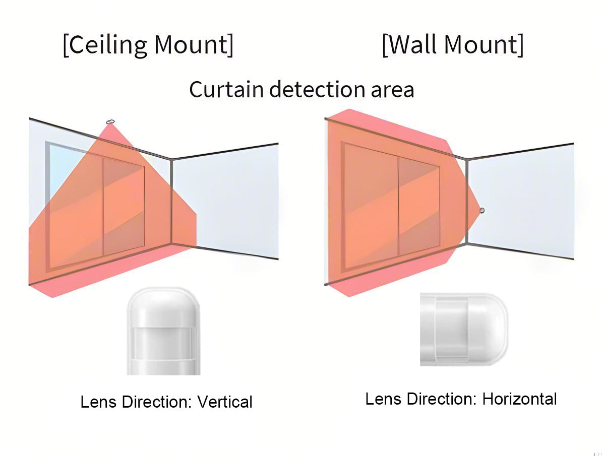 Curtain Motion Sensors, Motion Detector