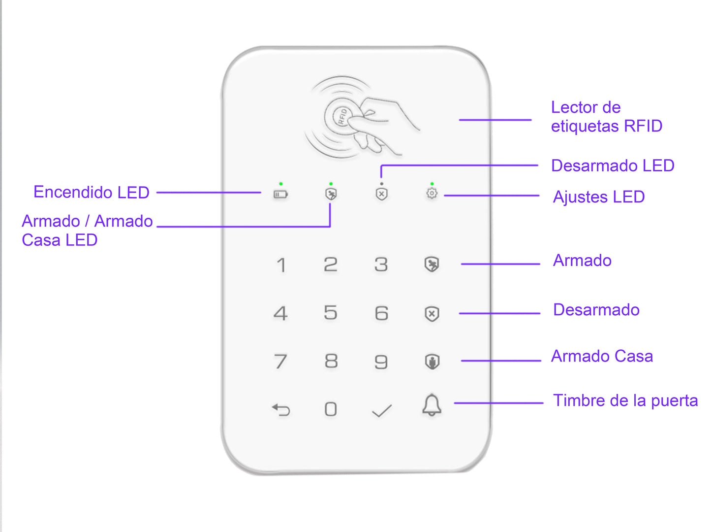 Clavier Travailler avec Alarme Maison WiFi